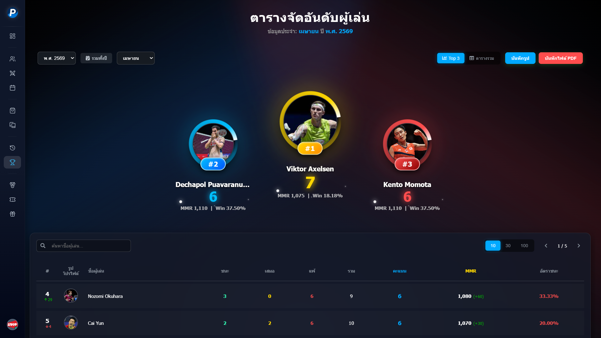ระบบจัดอันดับ (Ranking)